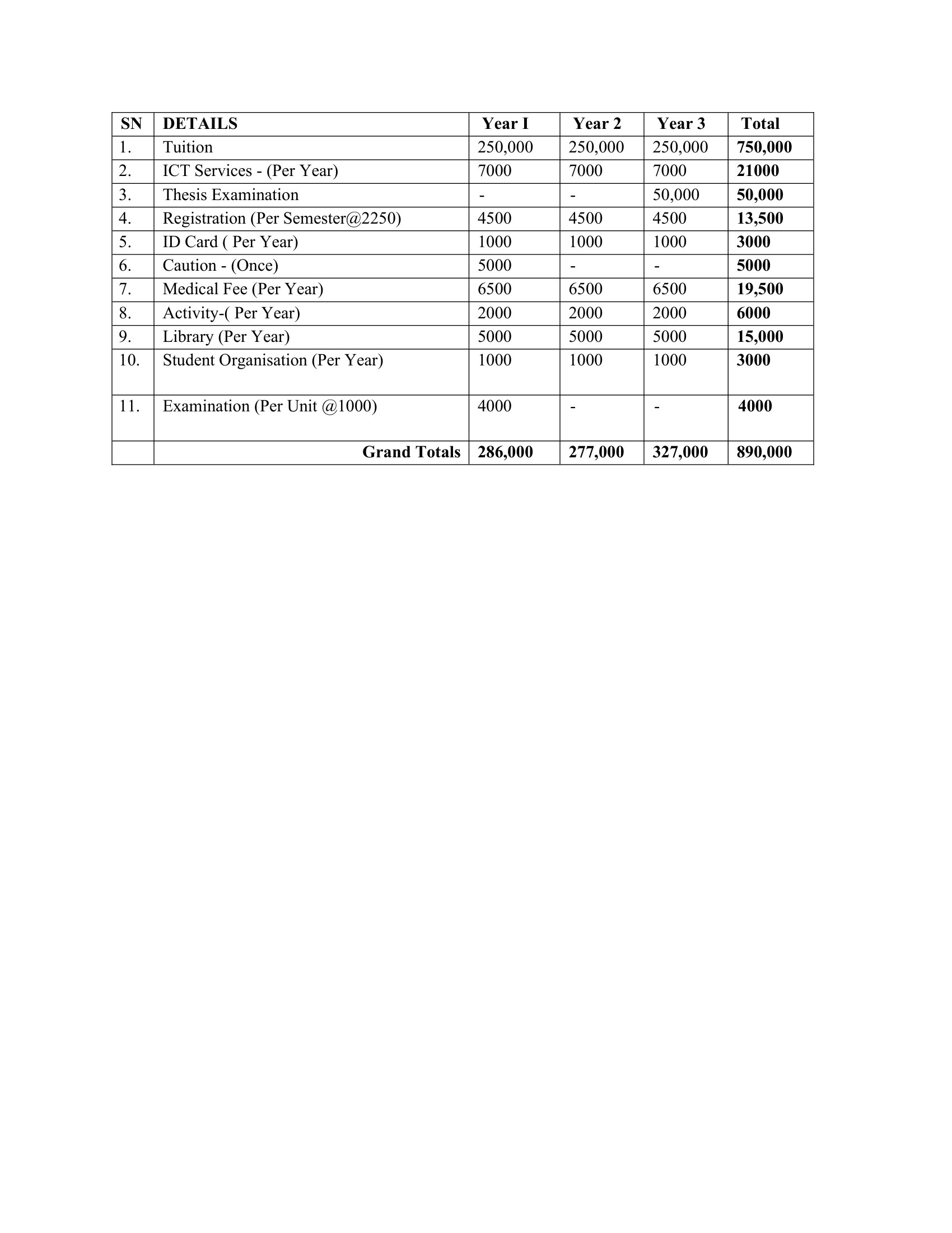 Fees Structure 