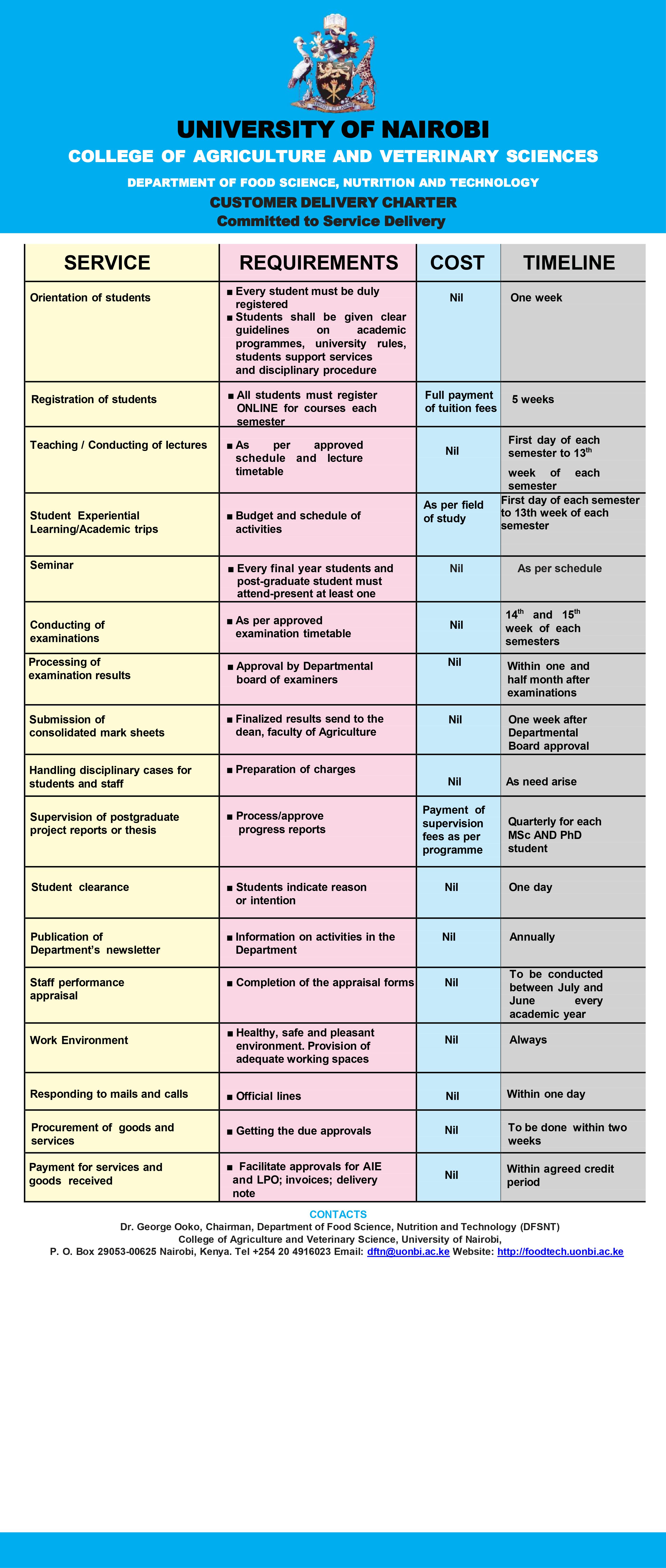 DFSNT SERVICE CHARTER